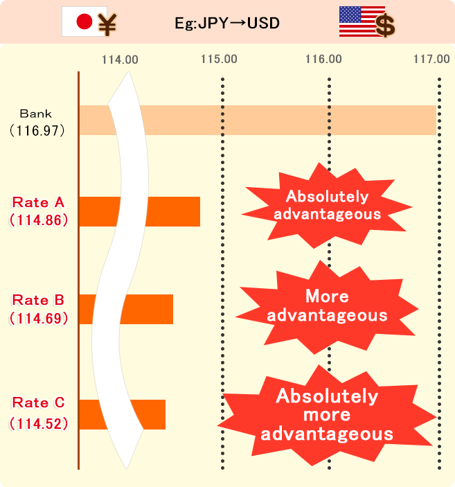 Comparison table