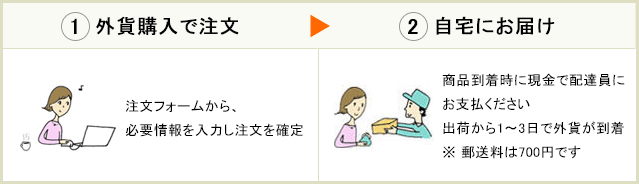 代金引換で外貨を購入するときの流れ