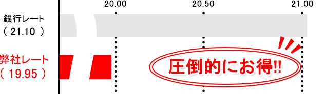 中国元の銀行レート比較